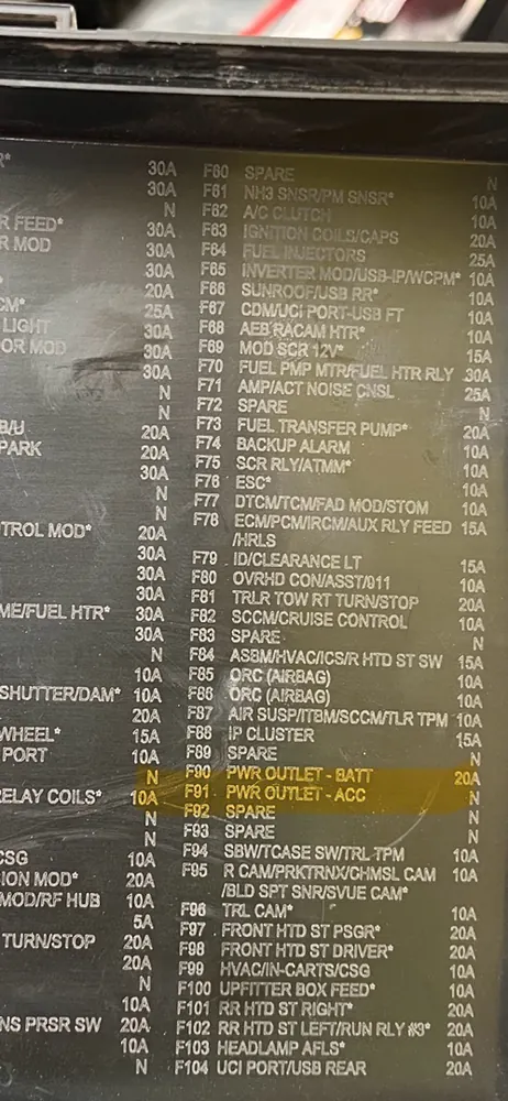 Fuse chart consulted during electrical diagnosis on a Ram diesel